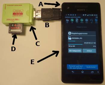 [Bild: Sony Xperia V.  USB-adapter. USBmicro till USBhona. USB-CardReader. USB-minne. En Filhanterare.]